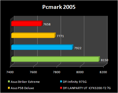 ATI RD600 pc mark 2005 performance