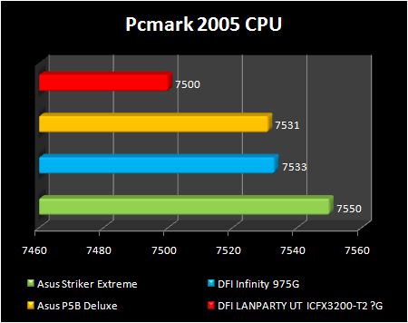 ATI RD600 pc mark 2005 cpu