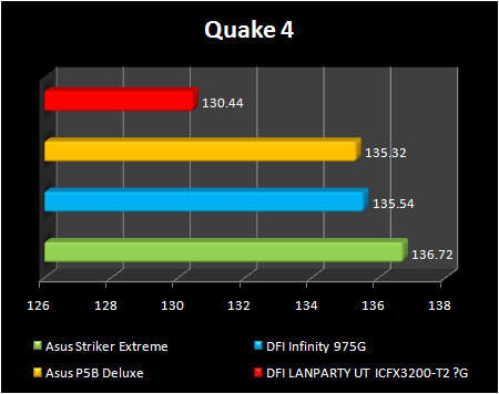 ATI RD600 gaming performance quake 4