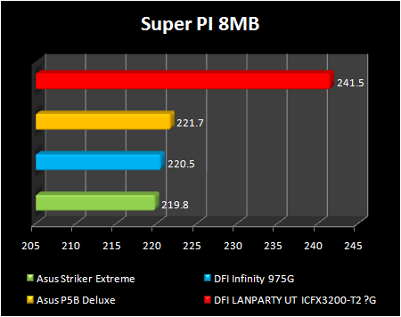 ATI RD600 super 8 mb