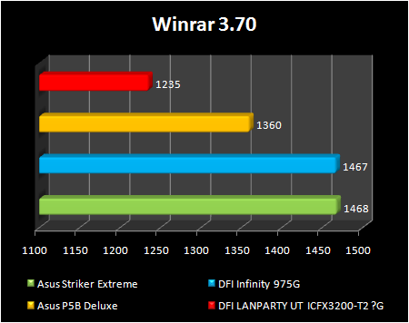 ATI RD600 winrar 3.70 benchmark