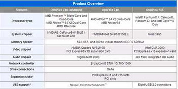 Dell OptiPlex 740 enhanced