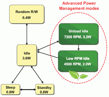Hitachi P7K500 deskstar 