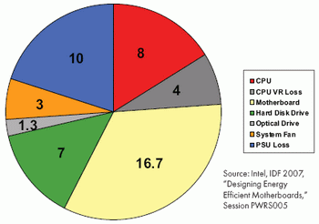 Hitachi P7K500 deskstar 