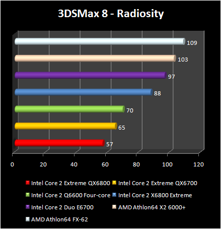 Intel Core 2 Extreme QX6800 - 3DSMAx8