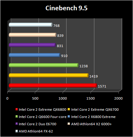 Intel Core 2 Extreme QX6800 - Cinebench