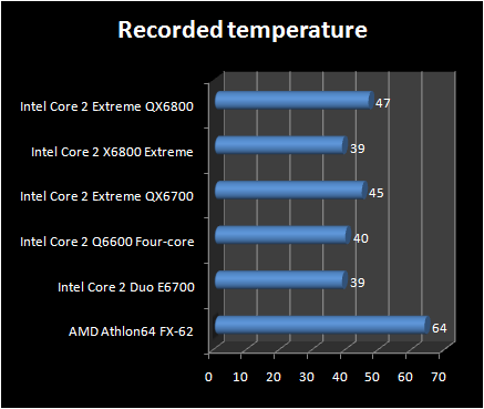 Recorded temperature :qx 6800