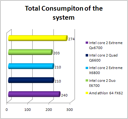 power Intel Core 2 Quad Q6600