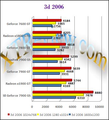 Leadtek 7900 GS - 3DMark