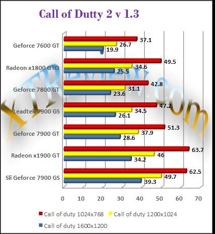 Leadtek 7900 GS - COD2