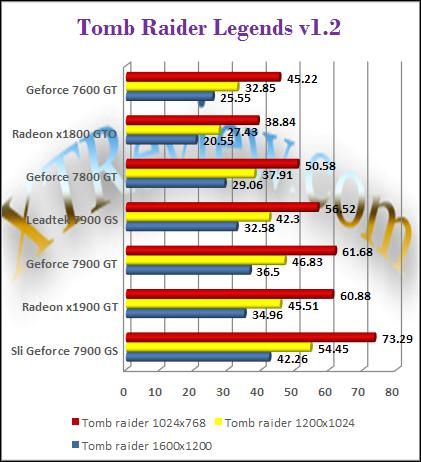Leadtek 7900 GS - TRL