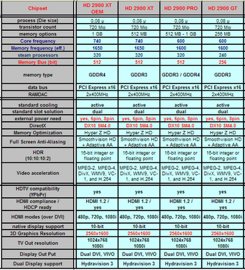 Radeon hd comparasion table