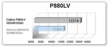 SPARKLE caliber P8800LV with TEC cooling
