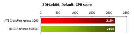 ati vs nvidia General Performance