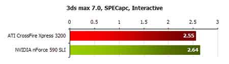 ati vs nvidia chipset General Performance