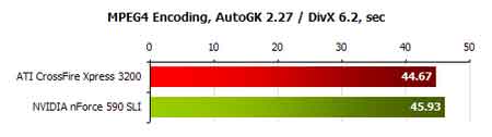 ati vs nvidia chipset General Performance