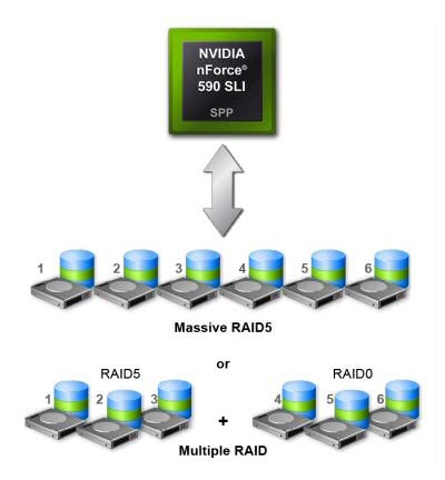 Nvidia nForce 500 review