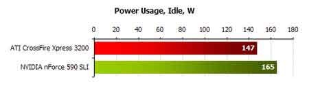 ati vs nvidia power consumption