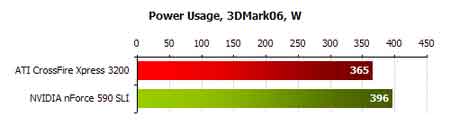 ati vs nvidia power consumption