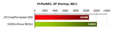 ati vs nvidia sata  Performance