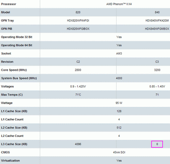 amd phenom II X4 850