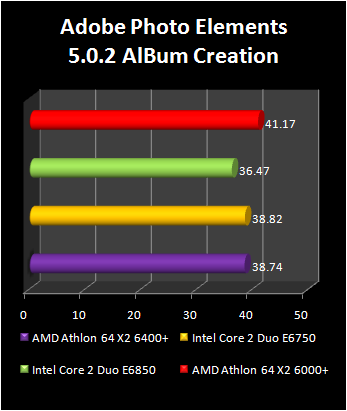 Athlon 64 X2 6400+ : adobe