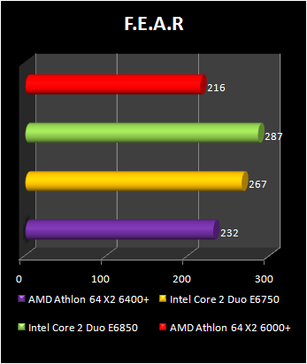Athlon 64 X2 6400+ : fear