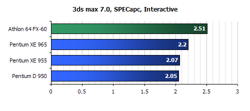 intel 965 CPU Review