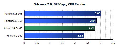 intel 965 CPU Review