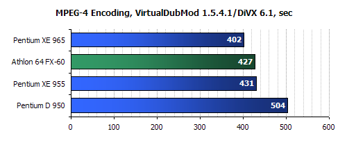 intel 965 CPU Review