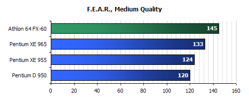 intel 965 CPU Review