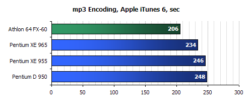 intel 965 CPU Review