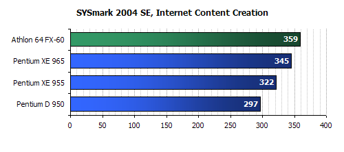 intel 965 CPU Review