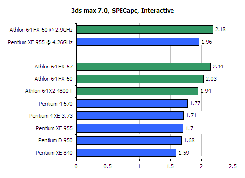 FX 60 CPU Review - AMD Athlon 64 FX 60 Review