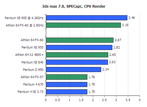 FX 60 CPU Review - AMD Athlon 64 FX 60 Review