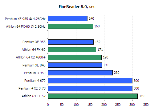 FX 60 CPU Review - AMD Athlon 64 FX 60 Review