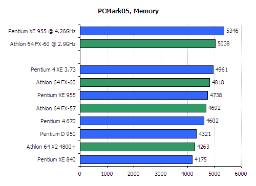 FX 60 CPU Review - AMD Athlon 64 FX 60 Review