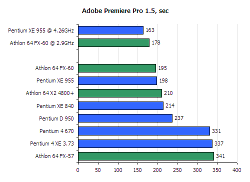 FX 60 CPU Review - AMD Athlon 64 FX 60 Review