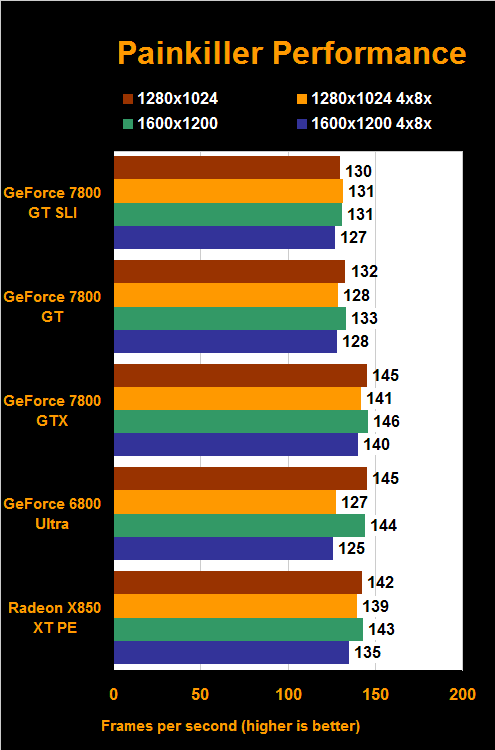 7800 gt review - 7800 gt benchmark -