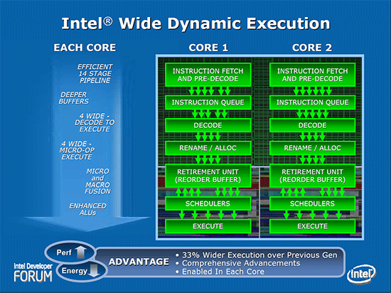 conroe e6600 review benchmark vs amd fx 62 vs fx 60 vs intel 955 xe