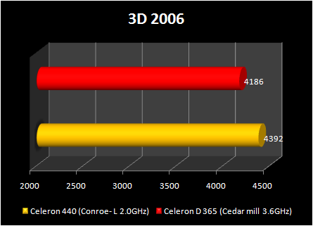 Celeron 440 conroe-L : 3d 2006