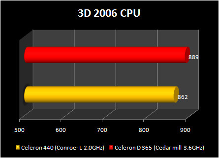 Celeron 440 conroe-L : 3d 2006 cpu