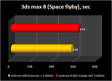 Celeron 440 conroe-L : 3dsmax 8