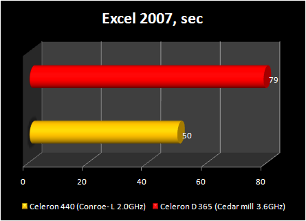 Celeron 440 conroe-L : excel