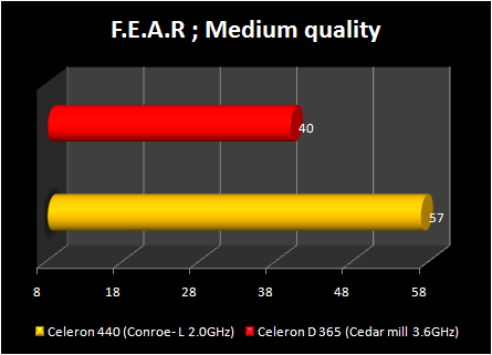 Celeron 440 conroe-L : fear
