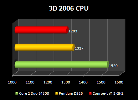 Celeron 440 conroe-L @ 3ghz :3d2006 cpu