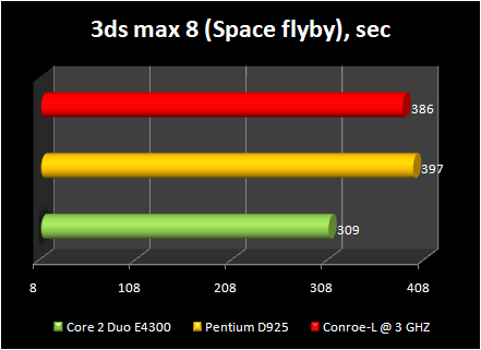 Celeron 440 conroe-L @ 3ghz : 3dmax 8