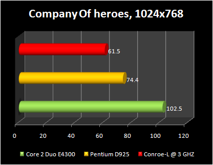 Celeron 440 conroe-L @ 3ghz : company of heroes