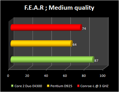 Celeron 440 conroe-L @ 3ghz : fear
