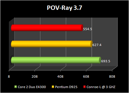 Celeron 440 conroe-L @ 3ghz : povray 3.7